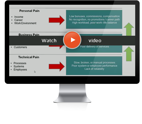 MARKETING AUTOMATION
